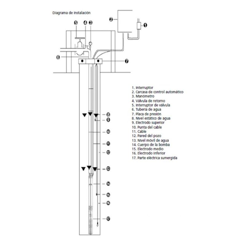 Bomba-Pozo-Profundo-3-4Hp--Ppf-843-25----Garden